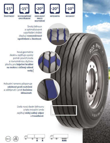PIRELLI R02 PRO TRAILER 22.5" 385/65 R22,5 164K DOT2022